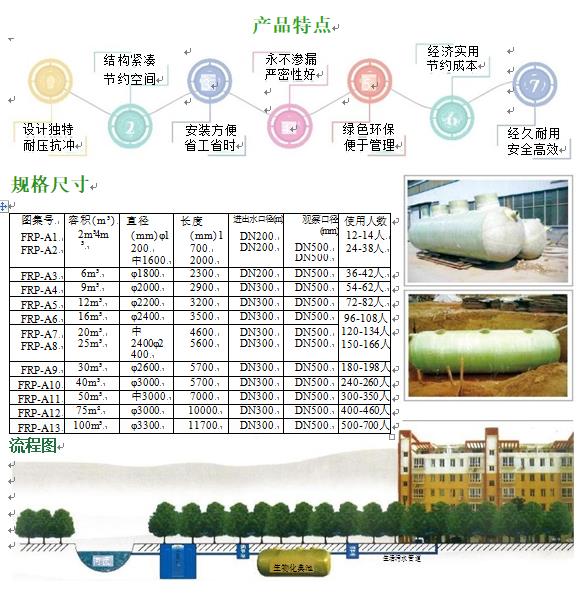 定日玻璃钢化粪池